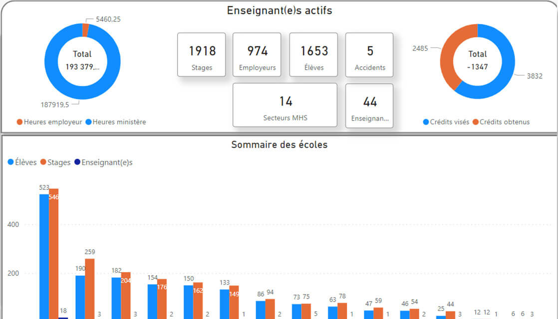 Rapport - Enseignements actif