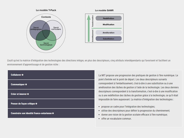 Matrice d’intégration des technologies (MIT) – Directions