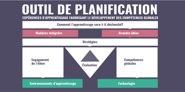 En vedette - Outils de plannification