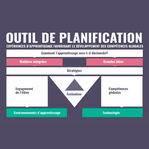 Outils pour planifier des expériences d’apprentissage